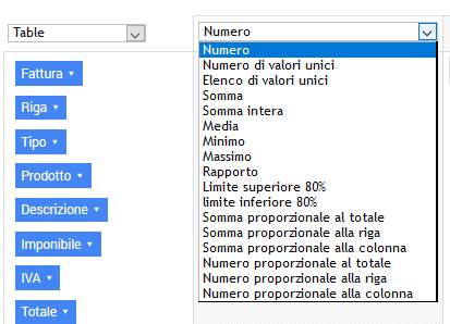 Prisma Pivot Filtri e Funzioni